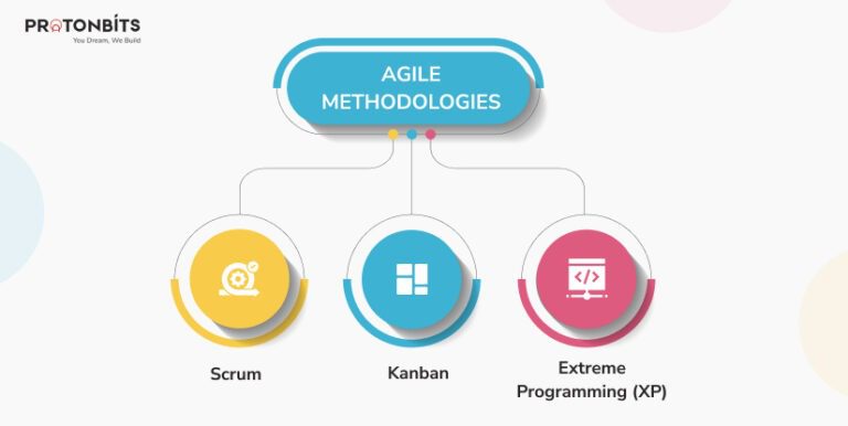 Agile Software Development Process: The Complete Guide