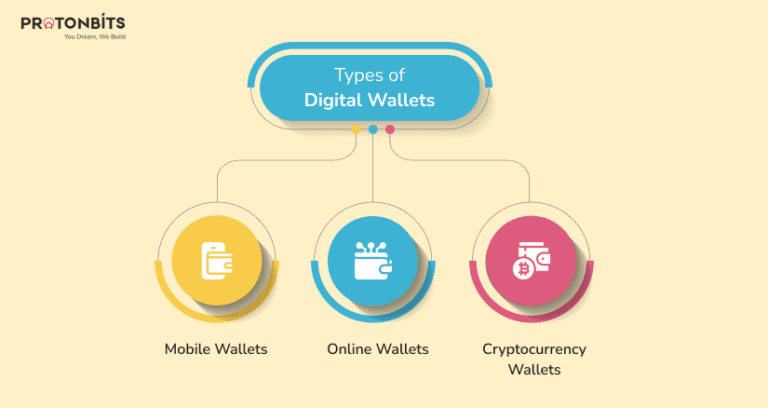 How to Create a Digital Wallet: Everything You Need to Know