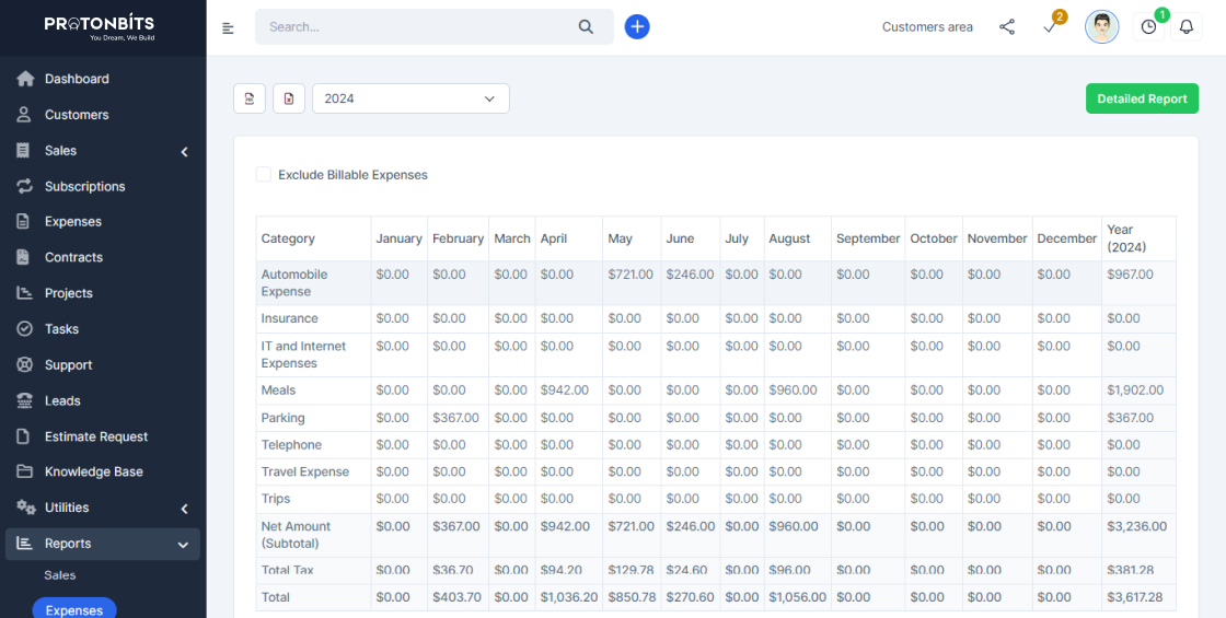 Reports Expenses