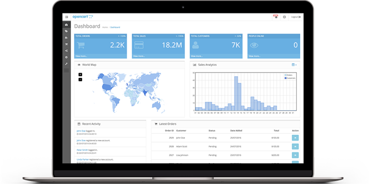 OpenCart Development Company | Hire OpenCart Developer | Free Consultation